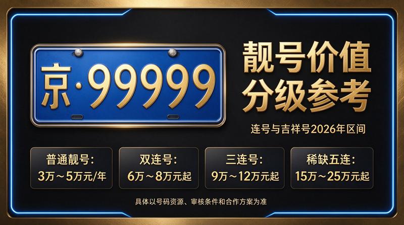 京牌指标办理服务现场